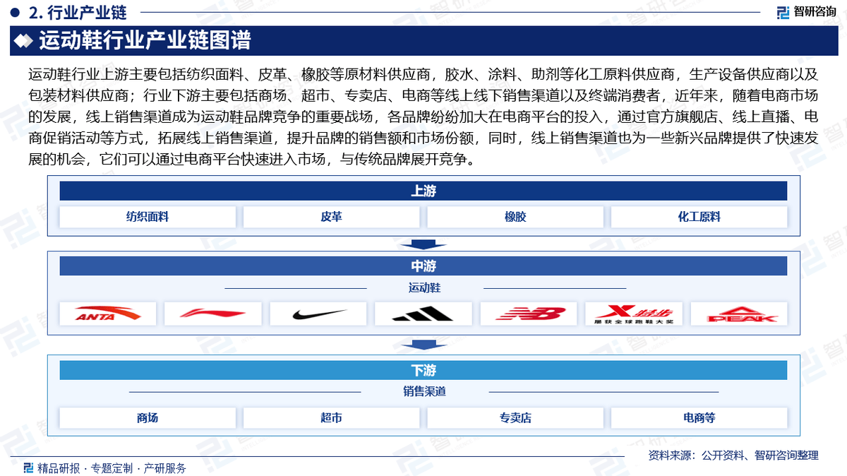 资前景研究报告（2025-2031年）球友会体育中国运动鞋行业发展现状及投(图2)