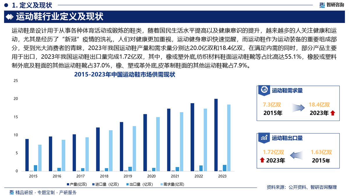 资前景研究报告（2025-2031年）球友会体育中国运动鞋行业发展现状及投(图3)