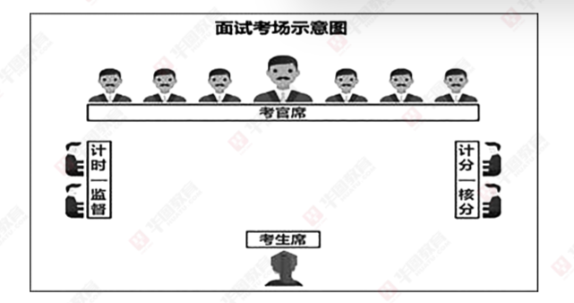 业单位面试时间什么时候qy体育球友会内蒙古事(图2)