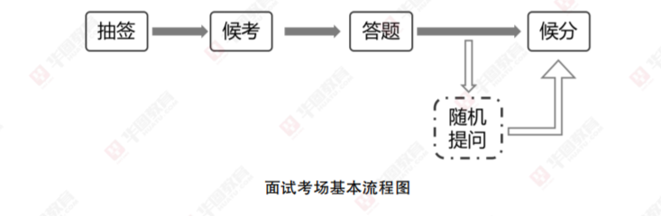 业单位面试时间什么时候qy体育球友会内蒙古事