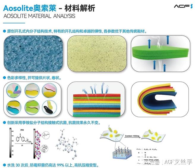 e奥索莱材料在运动鞋领域的开发应用qy球友会体育解析AosoLit(图3)