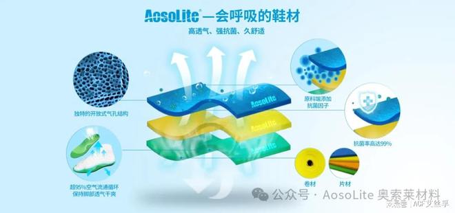 e奥索莱材料在运动鞋领域的开发应用qy球友会体育解析AosoLit(图4)