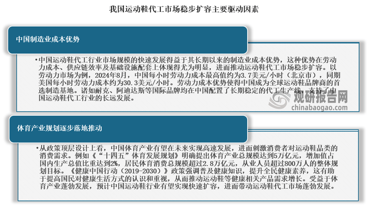 与发展前景预测报告（2024-2031年）千亿国际网站中国运动鞋代工行业现状深度研究(图2)