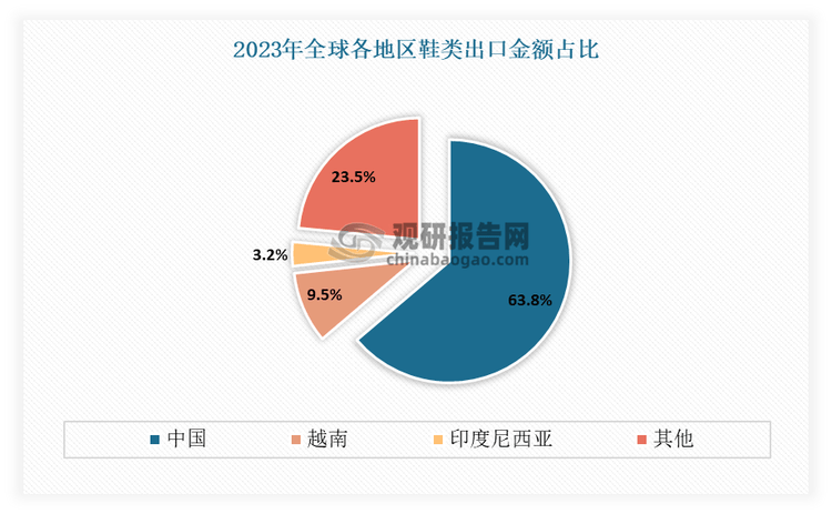 与发展前景预测报告（2024-2031年）千亿国际网站中国运动鞋代工行业现状深度研究(图3)