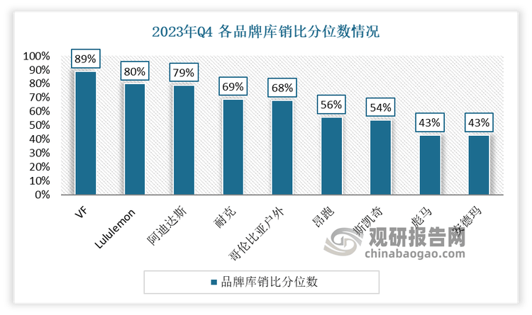 与发展前景预测报告（2024-2031年）千亿国际网站中国运动鞋代工行业现状深度研究(图5)