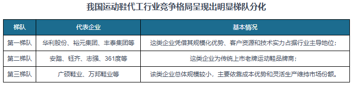 与发展前景预测报告（2024-2031年）千亿国际网站中国运动鞋代工行业现状深度研究(图7)