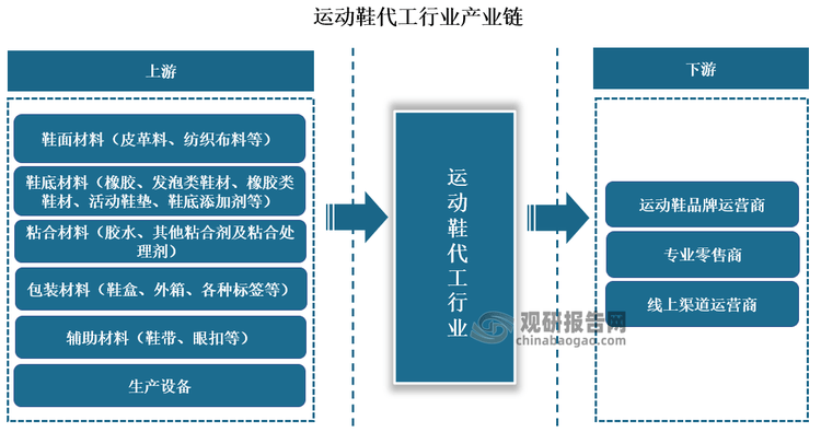 与发展前景预测报告（2024-2031年）千亿国际网站中国运动鞋代工行业现状深度研究(图8)