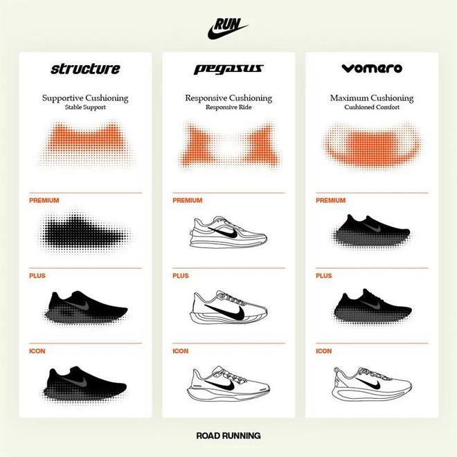 Nike跑鞋把能给的都给足了千亿·国际网站配置诱人！这双(图2)
