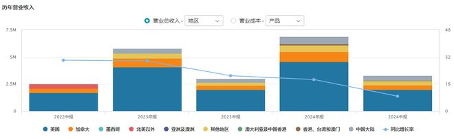 ululemon也有了高贵的烦恼千亿球友会首页“高贵的”昂跑和l(图2)