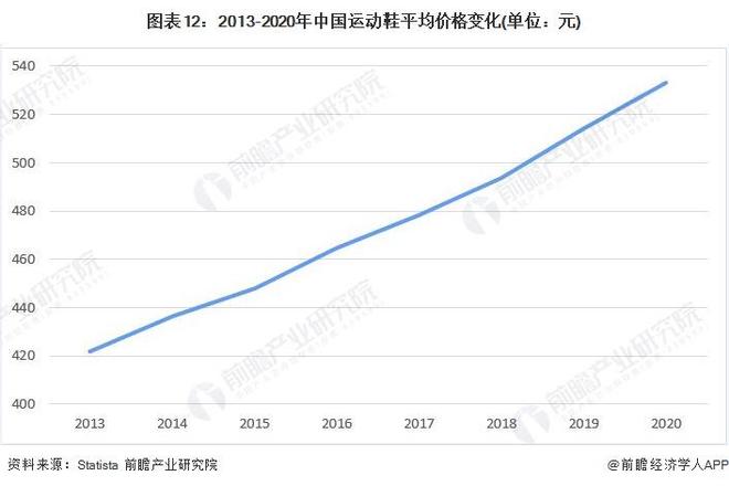 美元“卖身”给3G资本【附运动鞋行业市场分析】全球鞋行金额最高并购案！斯凯奇宣布退市94亿(图2)