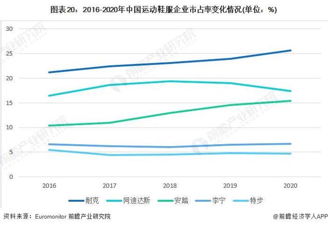 美元“卖身”给3G资本【附运动鞋行业市场分析】全球鞋行金额最高并购案！斯凯奇宣布