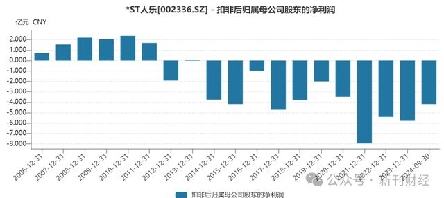 报披露延期、退市风险加剧人人乐进入至暗时刻！年(图6)