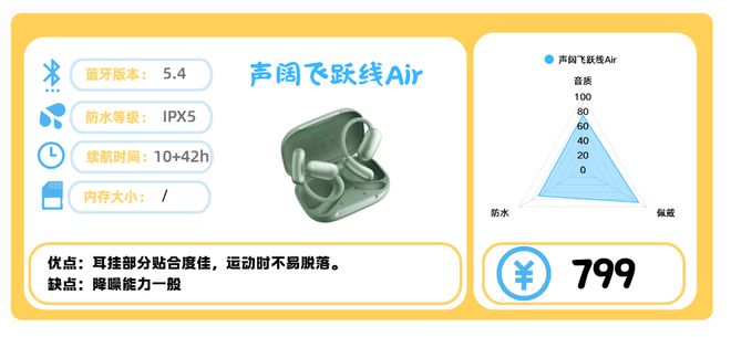 运动的畅销高口碑健身耳机分享！健身耳机哪款值得买？十款适合(图2)