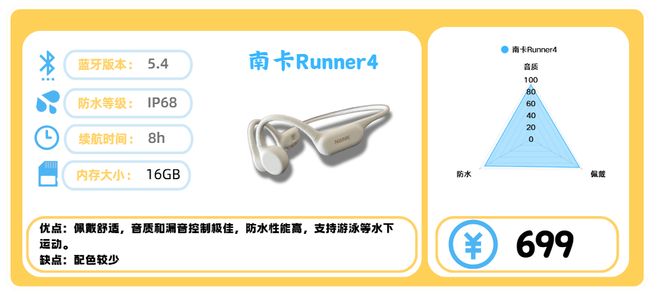 运动的畅销高口碑健身耳机分享！健身耳机哪款值得买？十款适合(图3)