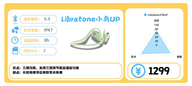 运动的畅销高口碑健身耳机分享！健身耳机哪款值得买？十款适合(图6)