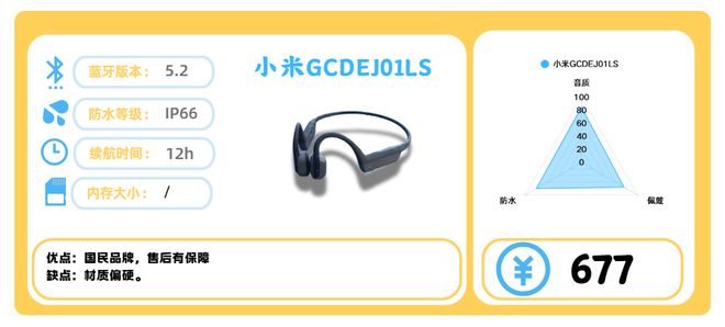 运动的畅销高口碑健身耳机分享！健身耳机哪款值得买？十款适合(图7)