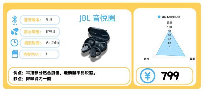 运动的畅销高口碑健身耳机分享！健身耳机哪款值得买？十款适合(图8)