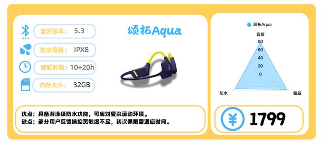 运动的畅销高口碑健身耳机分享！健身耳机哪款值得买？十款适合(图9)