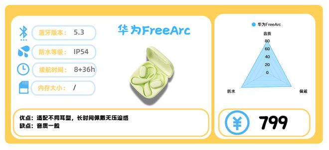 运动的畅销高口碑健身耳机分享！健身耳机哪款值得买？十款适合(图11)