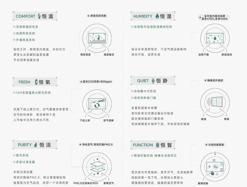 25售楼处最新房价-户型图(房天下)电话_预约看房合肥皖投安澜府售楼处电话_预约看房_楼盘详情-20(图2)