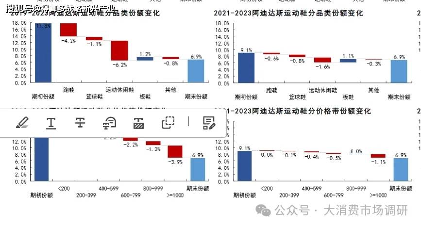 动鞋销售数据分析(附100页报告)运动品牌市场:耐克乔丹、阿迪达斯运(图2) 动鞋销售数据分析(附100页报告)运动品牌市场:耐克乔丹、阿迪达斯运(图2)