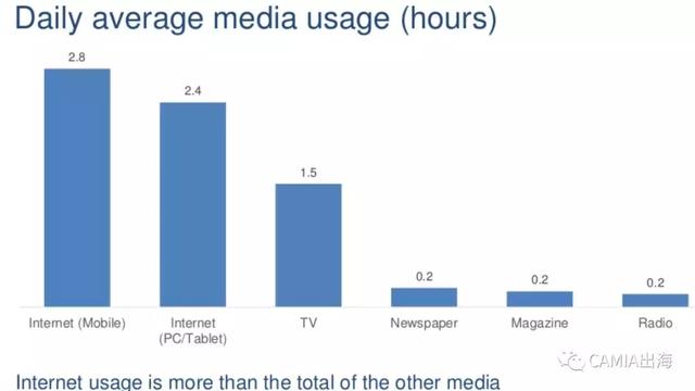来自新浪科技数据直播——(图2)