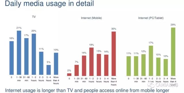 来自新浪科技数据直播——(图5)