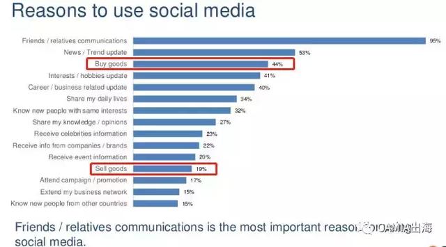 来自新浪科技数据直播——(图7)